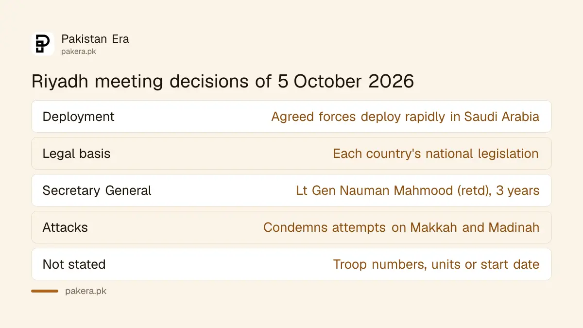 Table of the decisions taken at the 5 October 2026 Makkah Alliance for Defense meeting in Riyadh