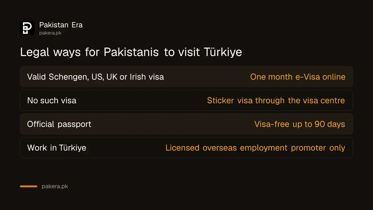 Legal ways for Pakistanis to go to Türkiye: e-Visa with a Schengen, US, UK or Irish visa, or a sticker visa
