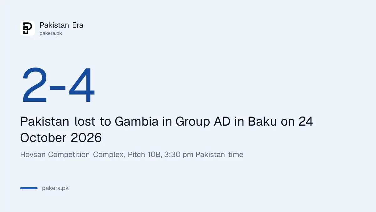 FIFA U-15 World Cup 2026 result: Pakistan 2, Gambia 4, in Baku on 24 October