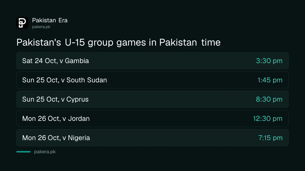 Pakistan's five group matches at the FIFA U-15 World Cup 2026, 24 to 26 October, in Pakistan time