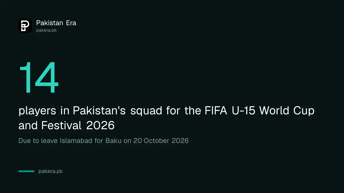 Pakistan's 14-player squad for the FIFA U-15 World Cup and Festival 2026 in Baku