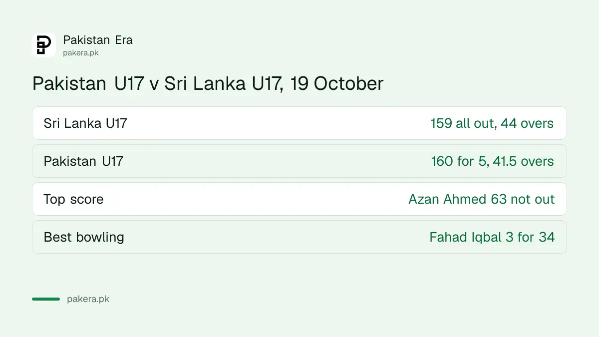 Pakistan U17 beat Sri Lanka U17 by five wickets in Multan on 19 October 2026 to lead 2-1