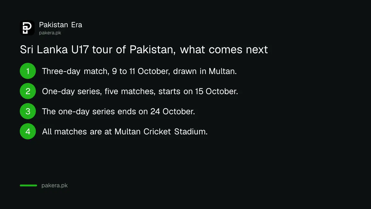 Pakistan U17 and Sri Lanka U17 tour of Multan: three-day match drawn, five one-day matches from 15 to 24 October