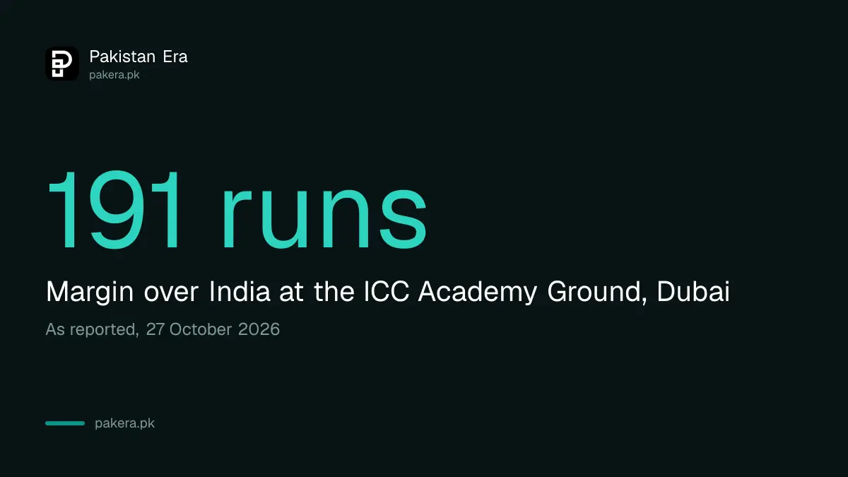 Pakistan won the last U19 Asia Cup final against India by 191 runs in Dubai