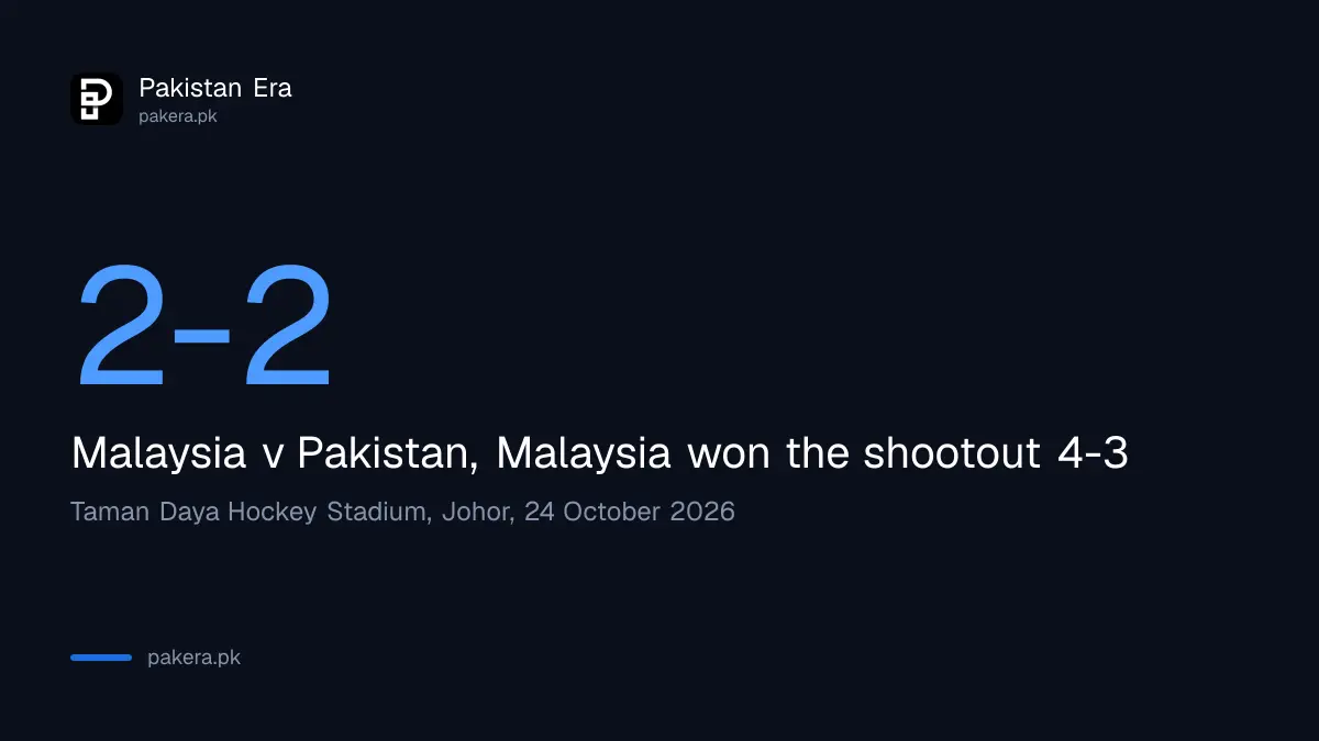 Sultan of Johor Cup 2026 final: Malaysia 2, Pakistan 2, Malaysia won the shootout 4-3