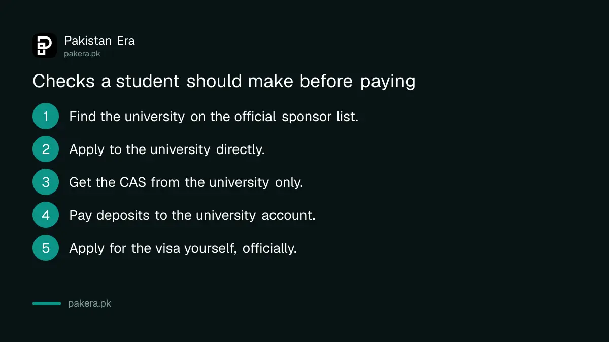 Checks a Pakistani student should make before paying a study abroad agent