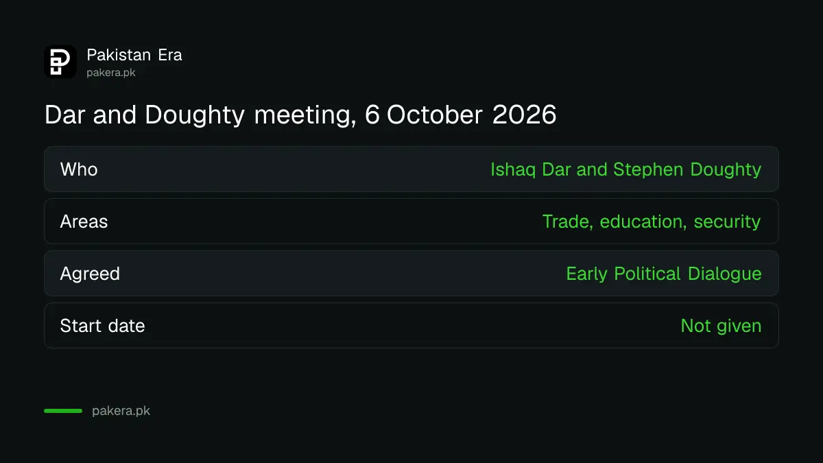 Pakistan and UK ministers' meeting on 6 October 2026: trade and investment, education and security named as areas of work