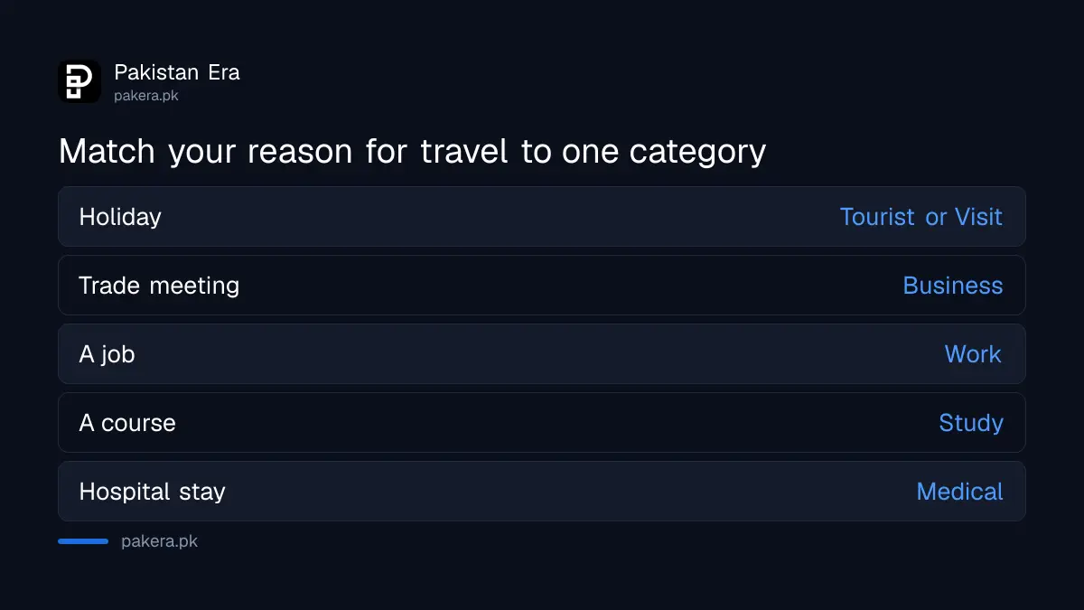 Eleven Pakistan visa categories matched to the reason for travel
