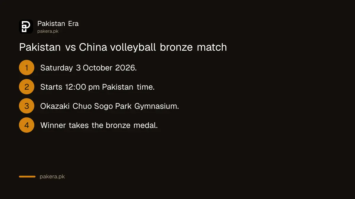Pakistan vs China volleyball bronze medal match at the Asian Games 2026, 3 October at 12 pm Pakistan time in Okazaki