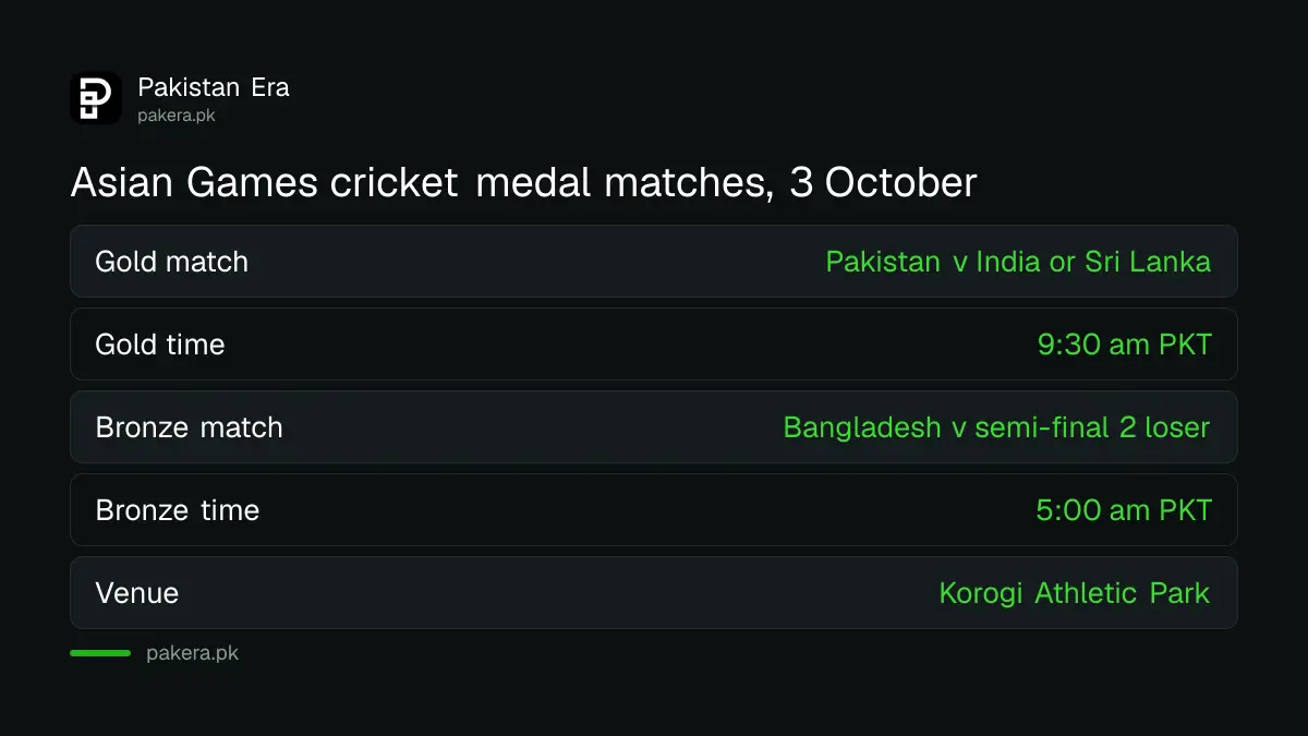 Asian Games 2026 men's cricket medal matches on Saturday 3 October: bronze at 5:00 am and gold at 9:30 am PKT