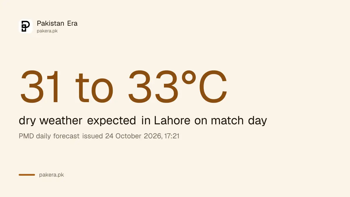 PMD forecast for Lahore on 25 October 2026: dry weather, 31 to 33 degrees Celsius