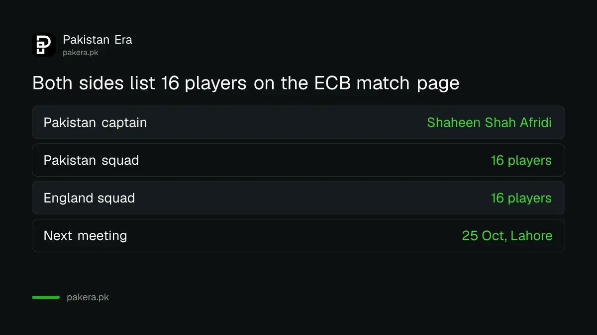 Squad sizes for Pakistan and England at the Rawalpindi ODI