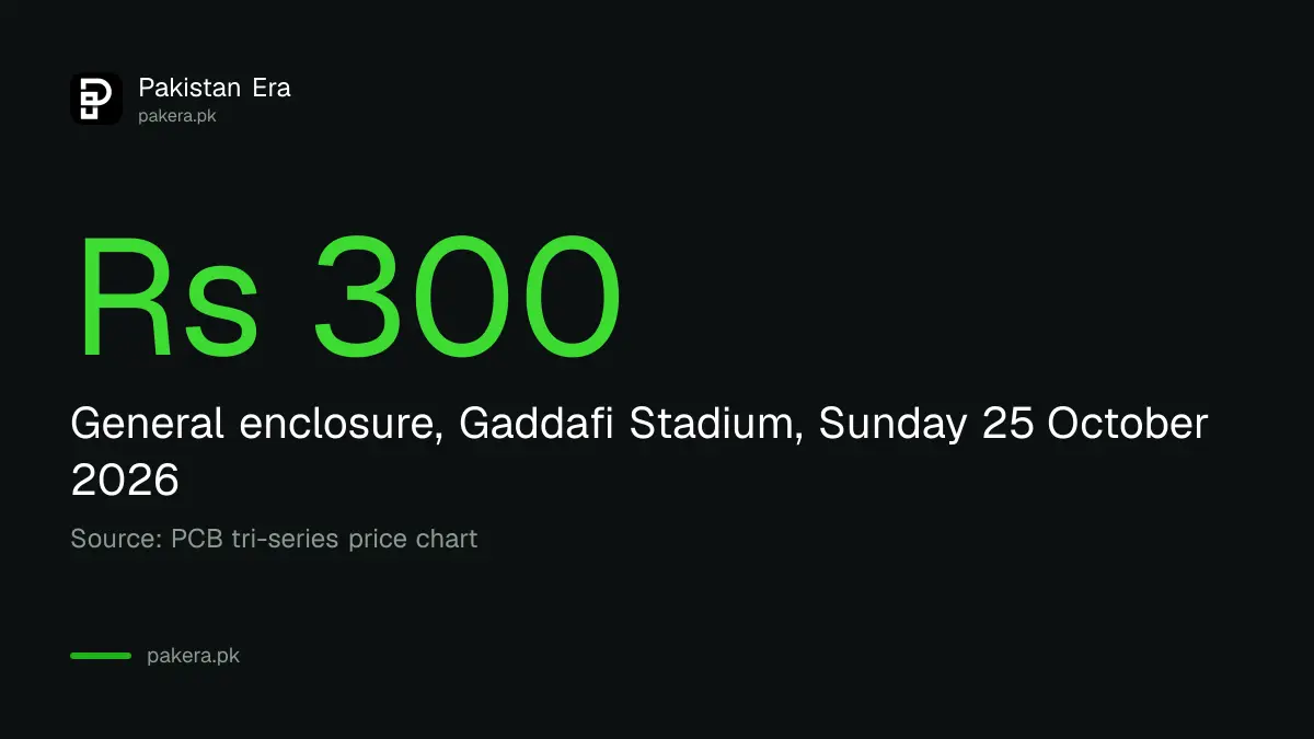 Cheapest Pakistan vs England ticket in Lahore on 25 October is Rs 300 in General