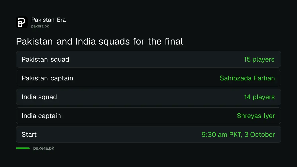 Pakistan and India squad sizes and captains for the Asian Games 2026 cricket final