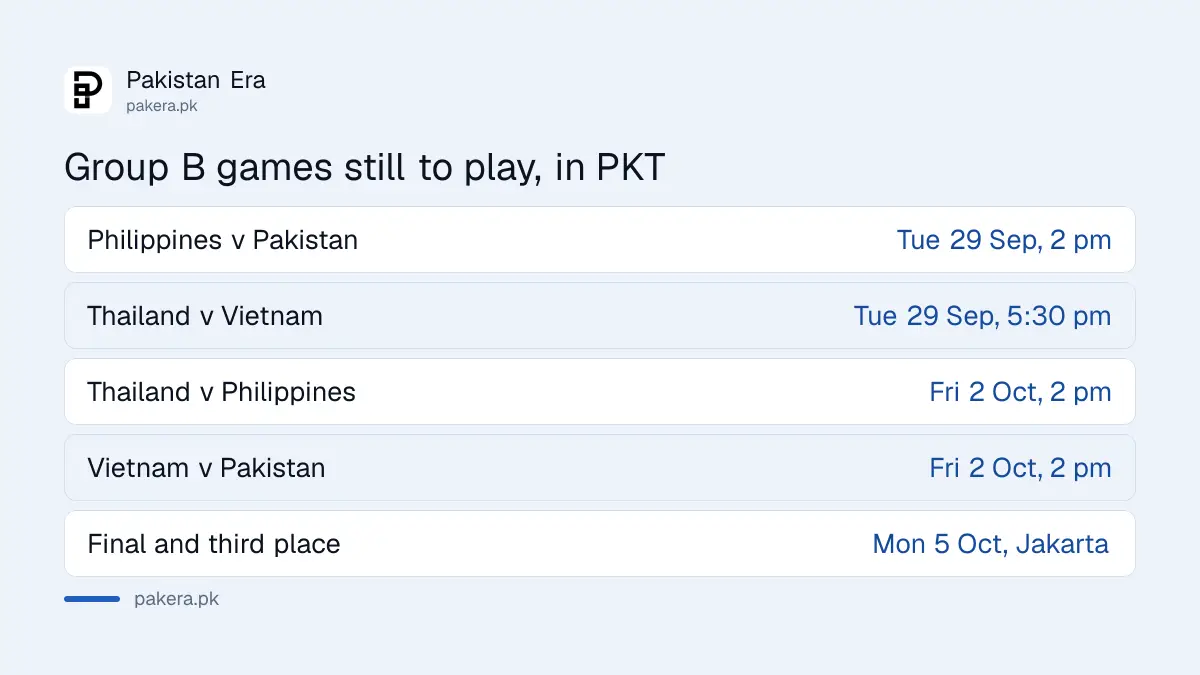 FIFA ASEAN Cup Group B fixtures still to play, with times in PKT