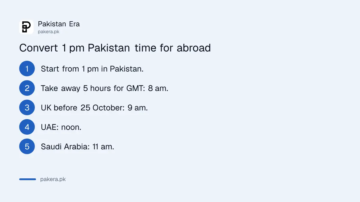 Steps to convert 1 pm Pakistan time into UK, UAE and Saudi time