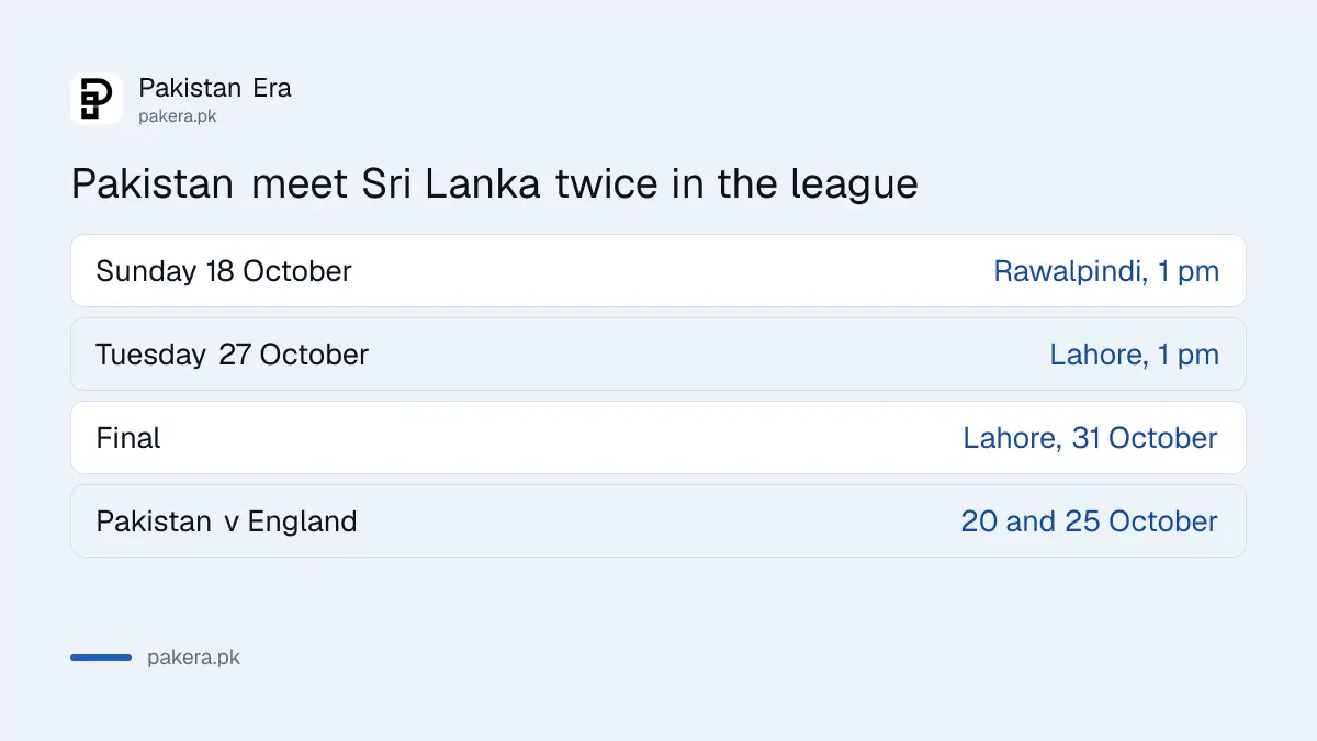 The two Pakistan v Sri Lanka ODIs in the 2026 tri-series