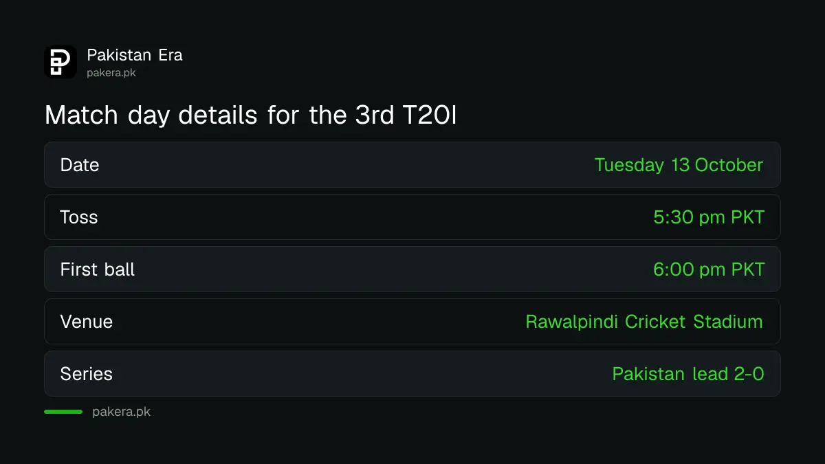 Match day card for the Pakistan vs Sri Lanka 3rd T20I on Tuesday 13 October in Rawalpindi: toss 5:30 pm, first ball 6 pm