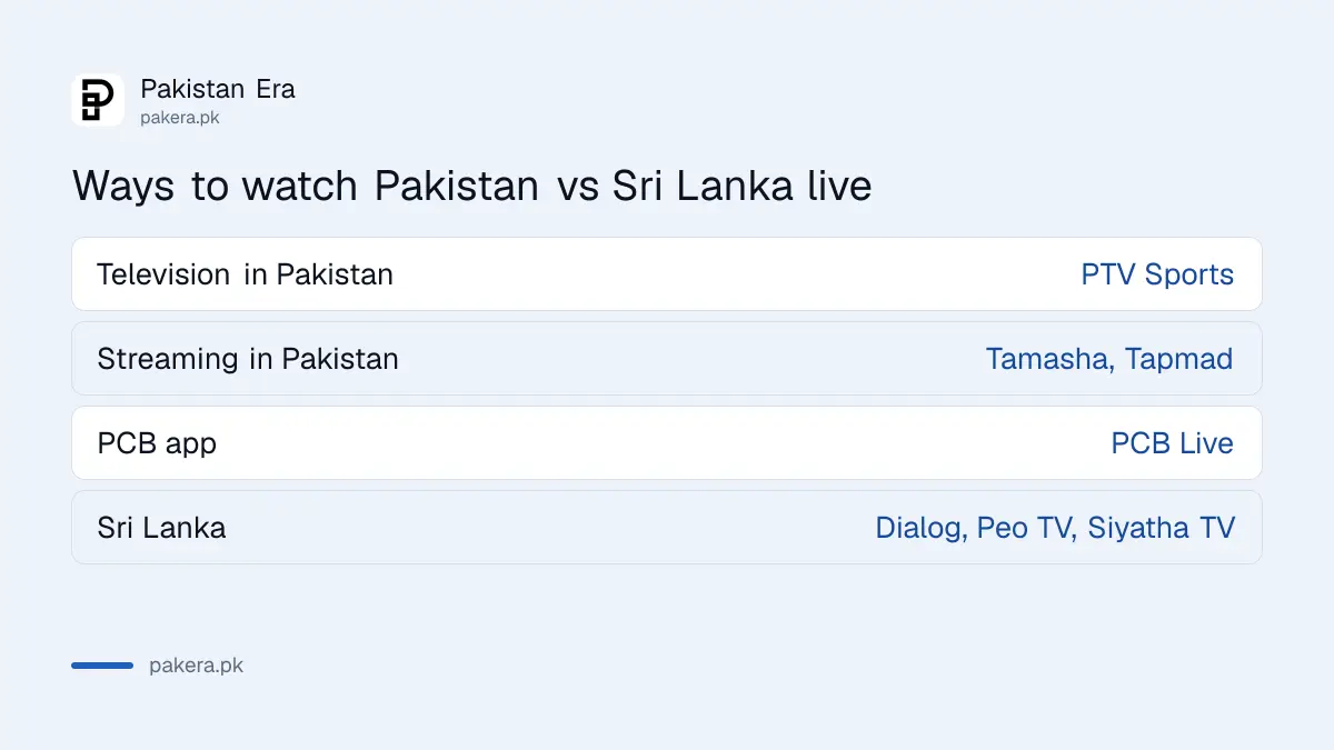 Ways to watch Pakistan vs Sri Lanka live in Pakistan on 27 October