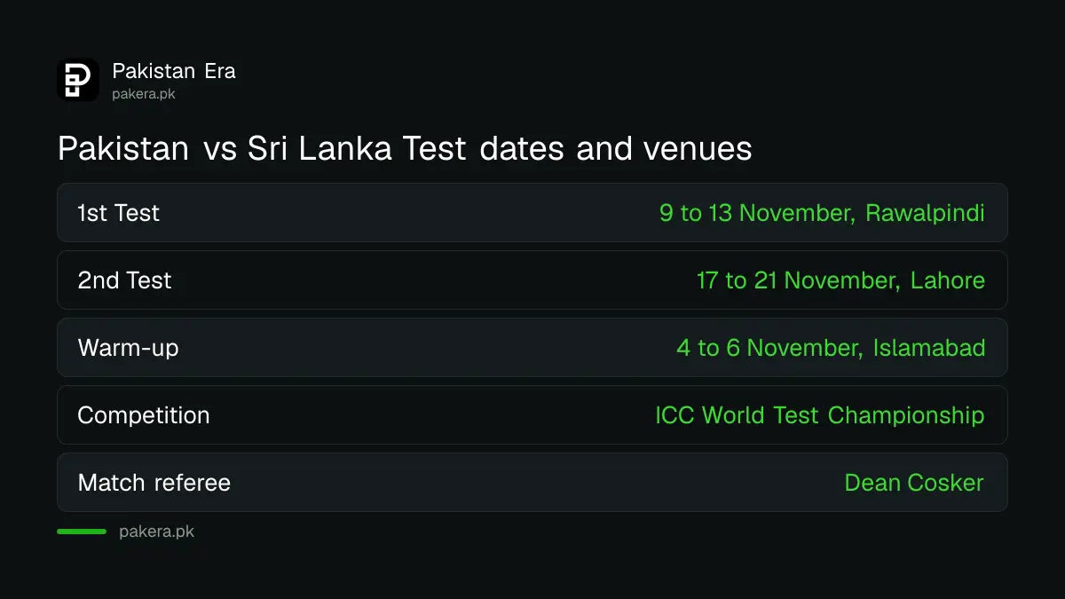 Pakistan vs Sri Lanka Test series 2026: first Test Rawalpindi 9 to 13 November, second Test Lahore 17 to 21 November