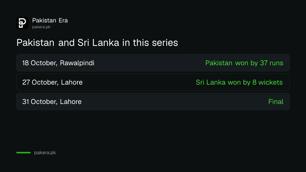 Pakistan and Sri Lanka in the 2026 tri-series: Pakistan won by 37 runs on 18 October, Sri Lanka won by 8 wickets on 27 October
