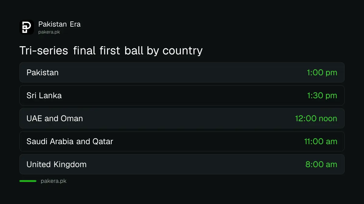 Tri-series final start times: 1 pm in Pakistan, noon in the UAE, 11 am in Saudi Arabia, 8 am in the UK