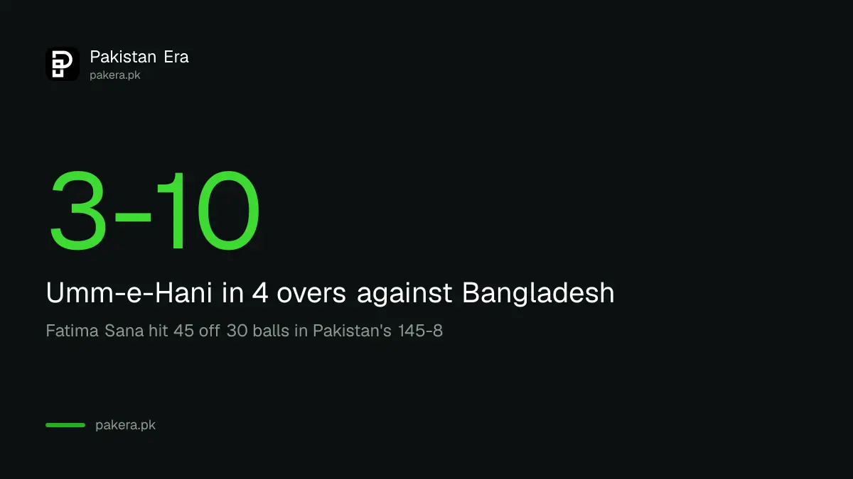 How Pakistan women beat Bangladesh by 31 runs for the Asian Games 2026 bronze