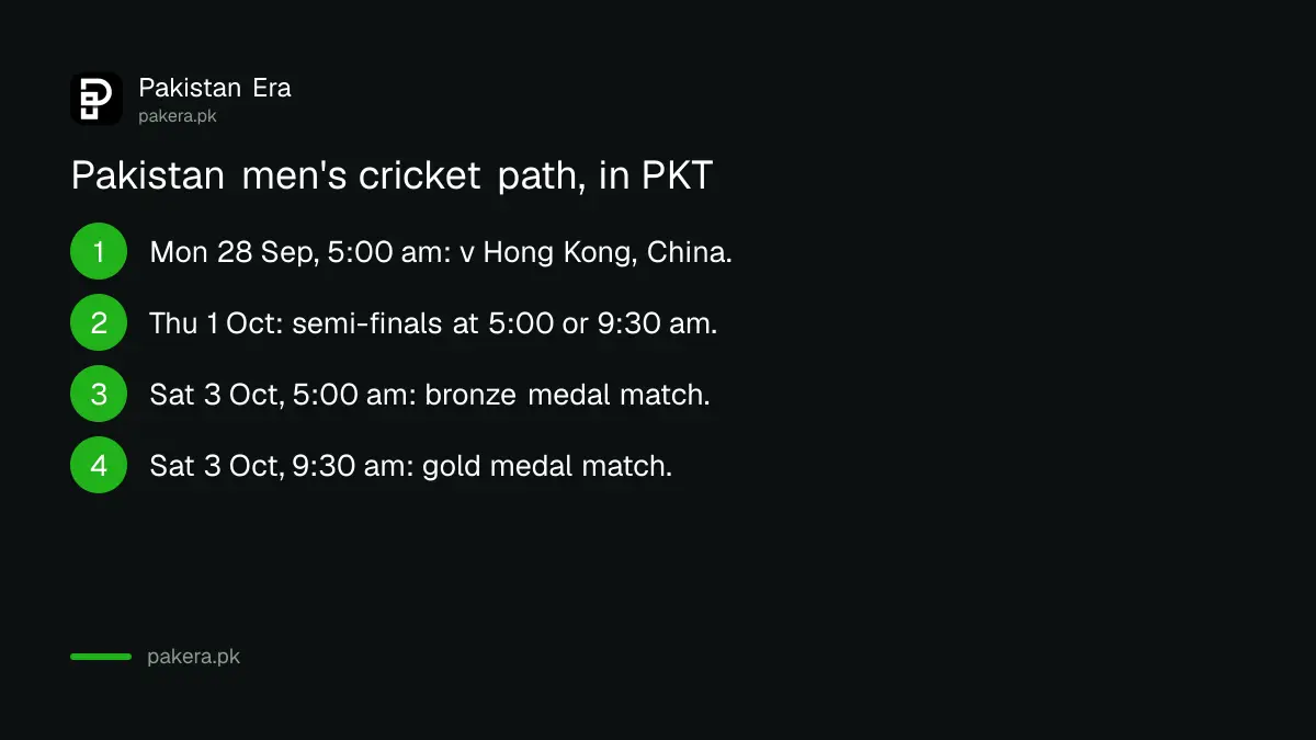 Pakistan men's cricket path at the Asian Games 2026, from the quarter-final to the gold medal match