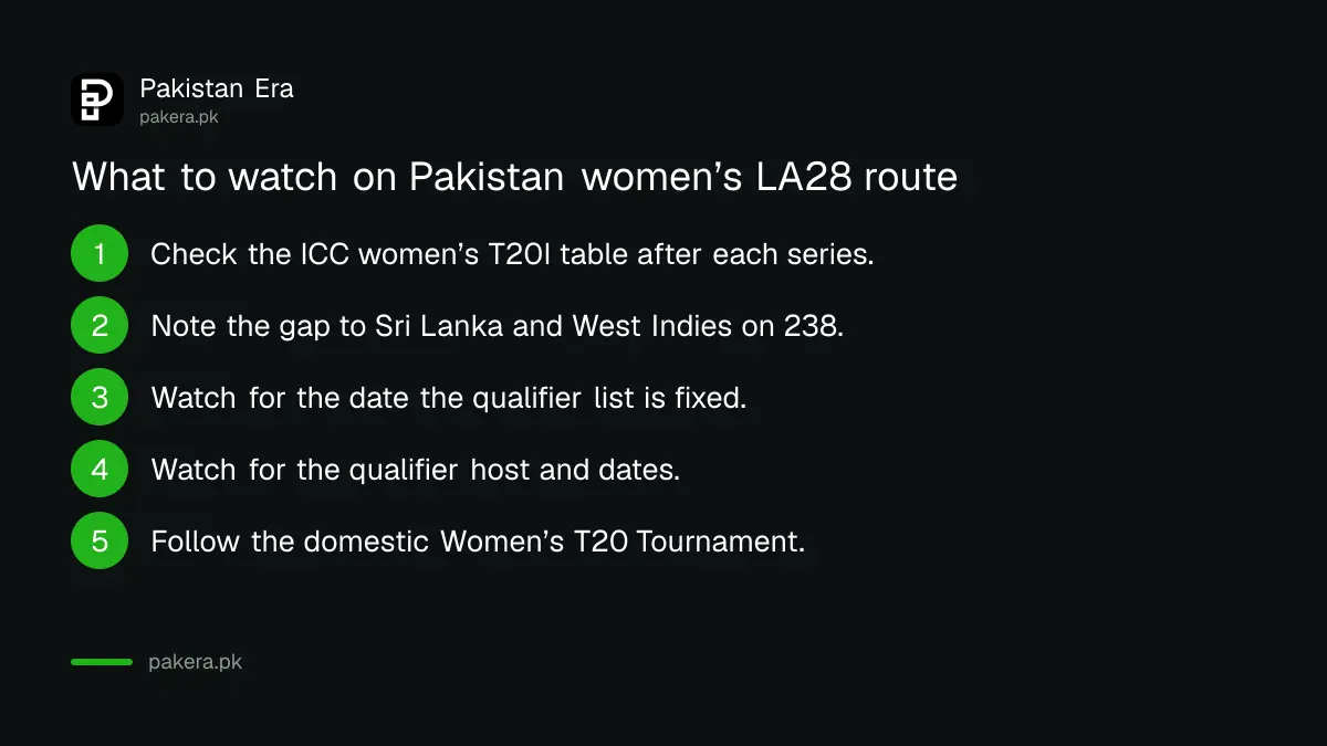 Five things to watch on Pakistan women's route to the LA28 Olympics