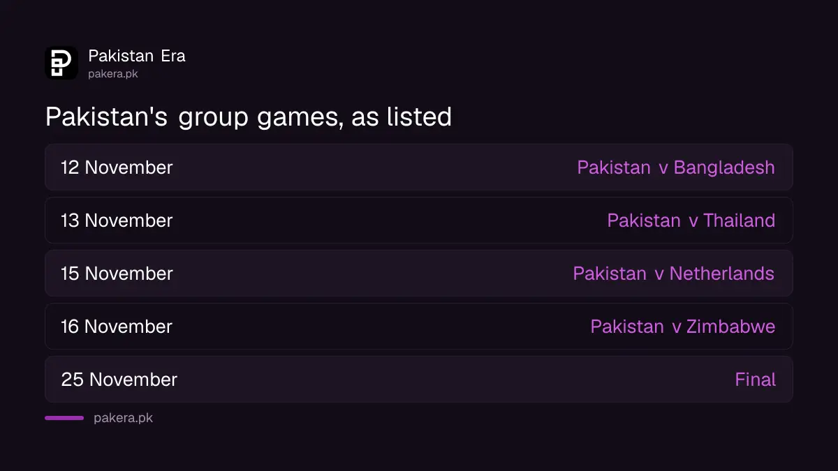 Pakistan's group fixtures at the Women's Emerging Nations Trophy 2026: Bangladesh 12 November, Thailand 13, Netherlands 15, Zimbabwe 16