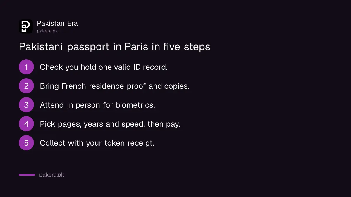 Steps to apply for a Pakistani passport at the embassy in Paris