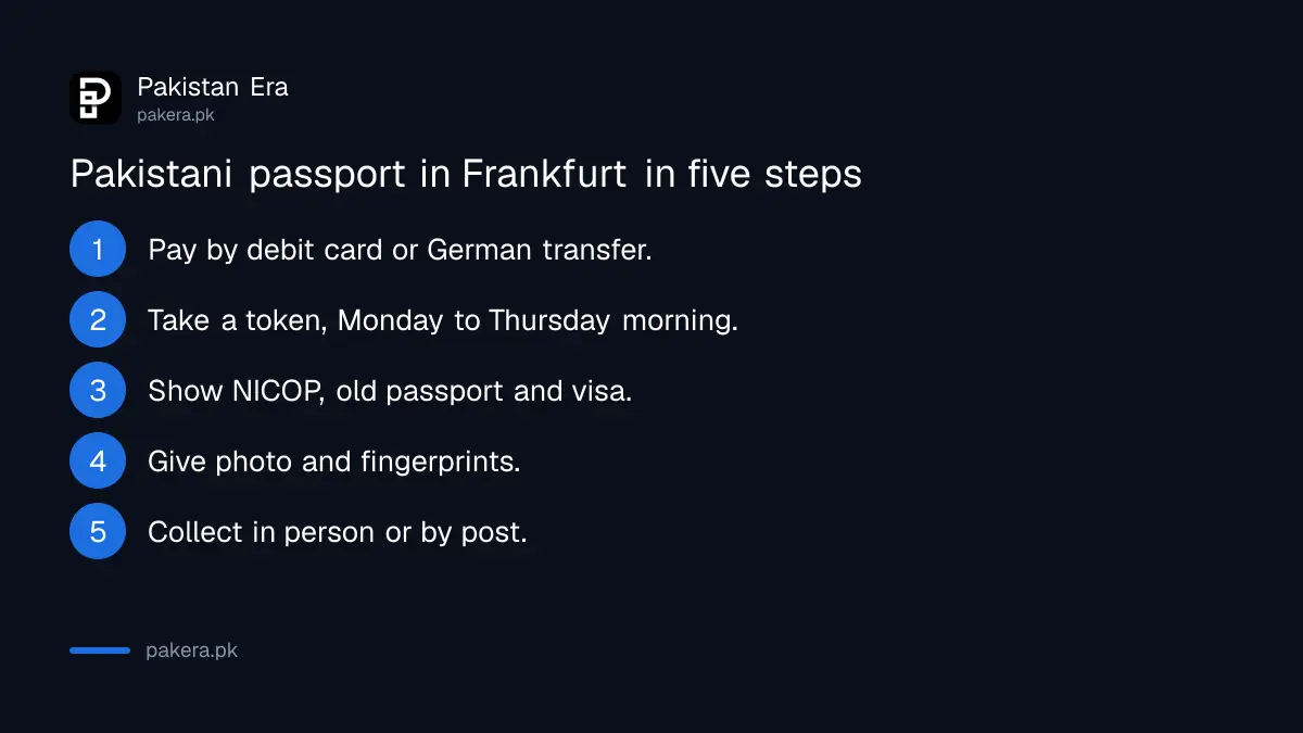 Steps to apply for a Pakistani passport at the Frankfurt consulate