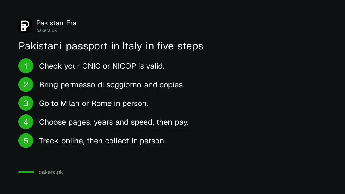 Steps to apply for a Pakistani passport in Milan or Rome