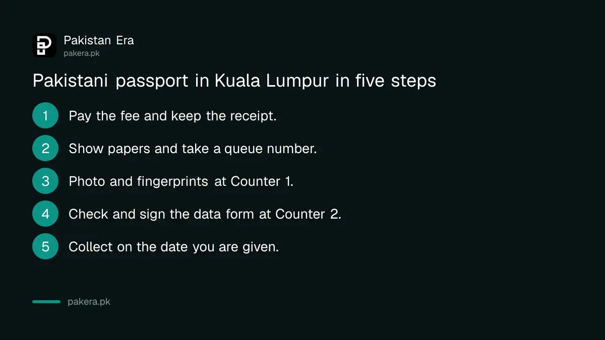 Steps to apply for a Pakistani passport at the High Commission in Kuala Lumpur