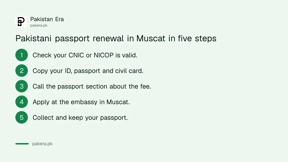 Steps to renew a Pakistani passport at the embassy in Muscat
