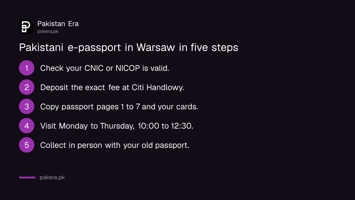 Steps to apply for a Pakistani e-passport at the embassy in Warsaw