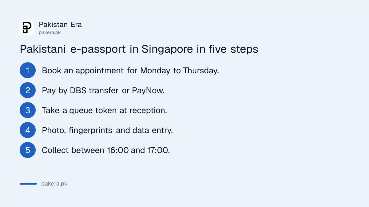 Steps to apply for a Pakistani e-passport at the High Commission in Singapore