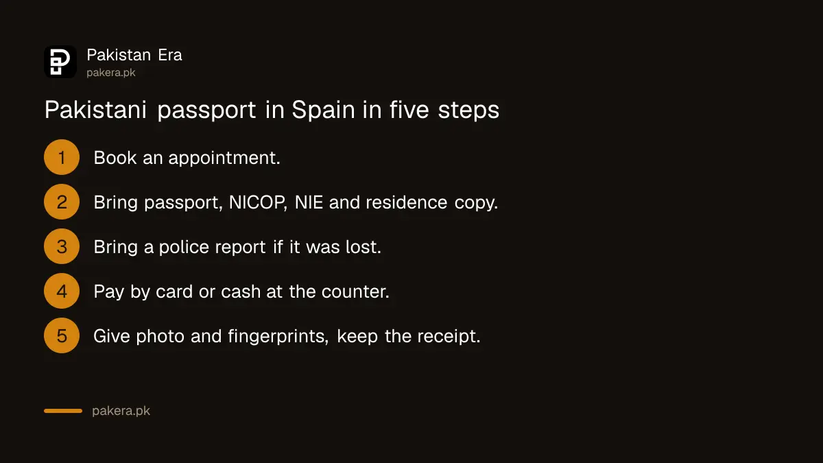 Steps to apply for a Pakistani passport in Madrid or Barcelona