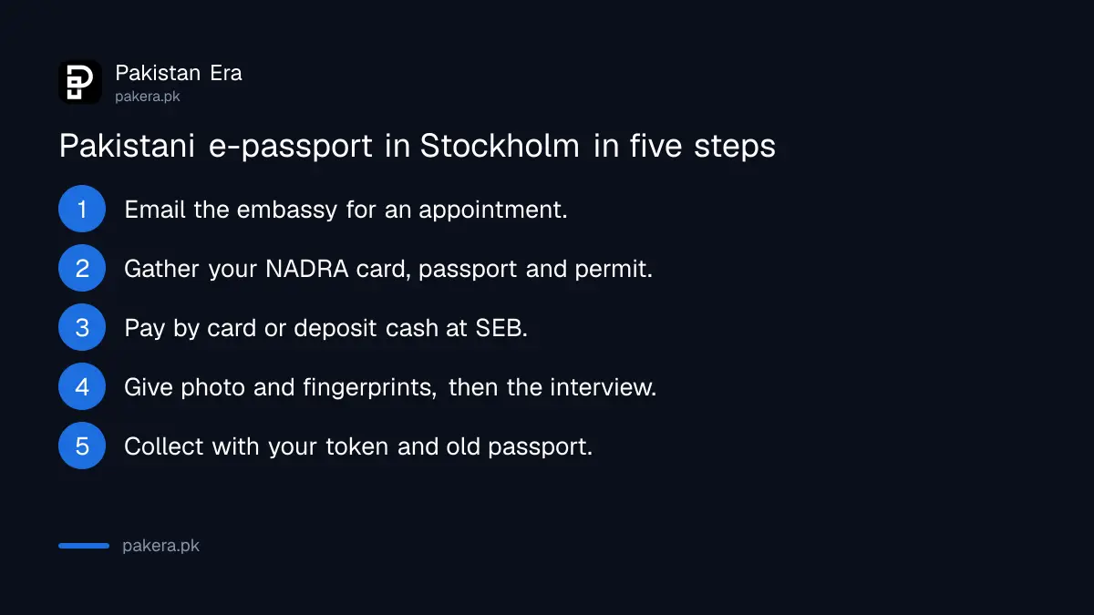 Steps to apply for a Pakistani e-passport at the embassy in Stockholm