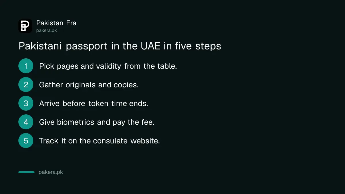 Steps to apply for a Pakistani passport at the Dubai consulate or Abu Dhabi embassy