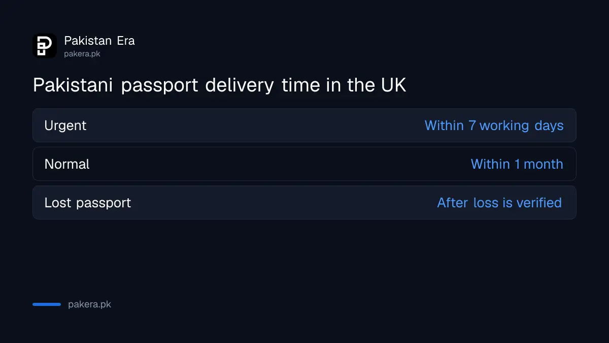 Pakistani passport delivery time in the UK: urgent 7 working days, normal one month