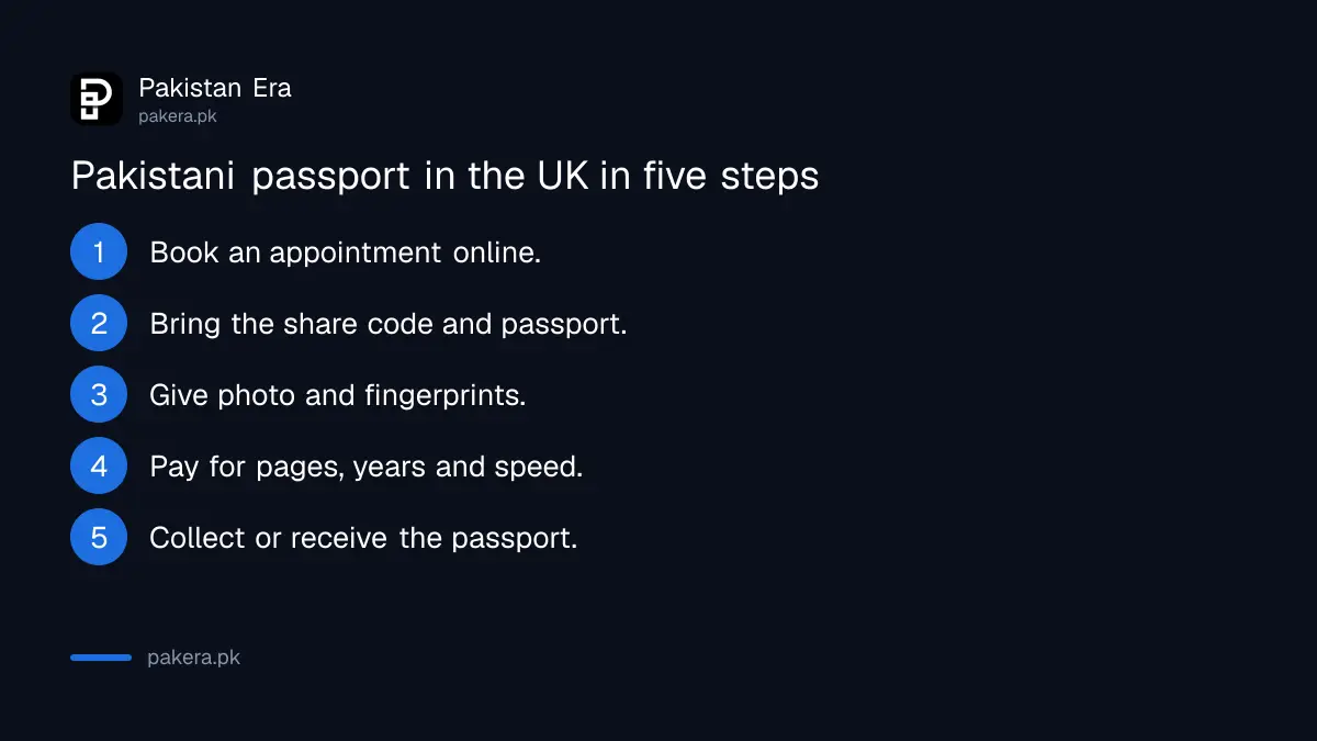 Steps to apply for a Pakistani passport at the High Commission in London