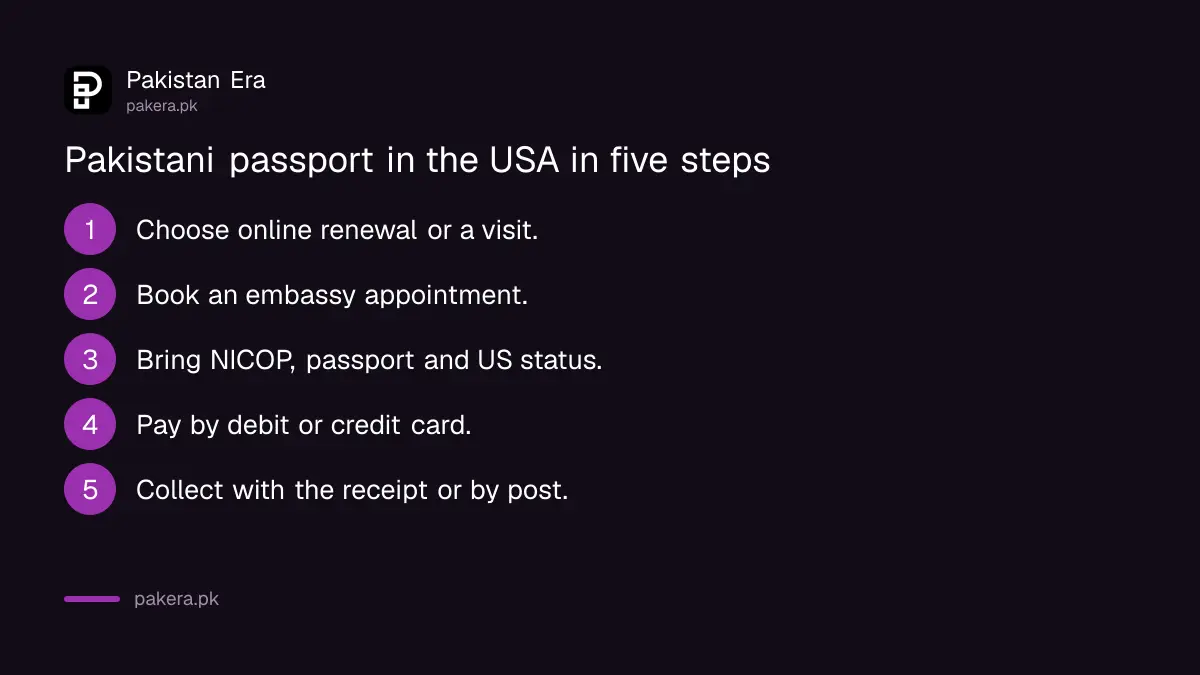 Steps to apply for a Pakistani passport at the Embassy of Pakistan in Washington