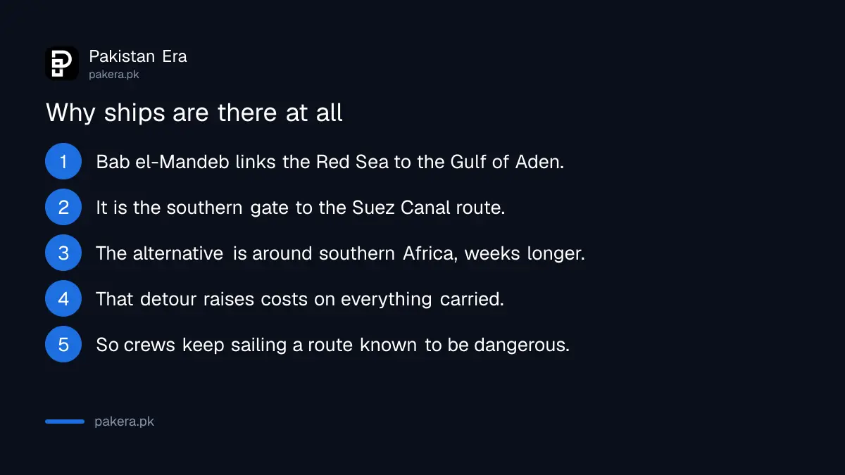Why commercial ships continue through the Bab el-Mandeb strait