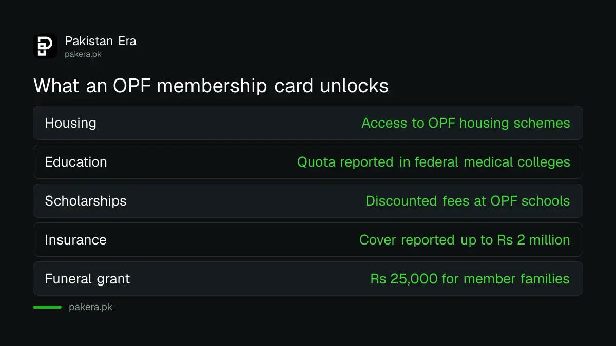 OPF membership benefits including housing, scholarships, insurance and funeral grant