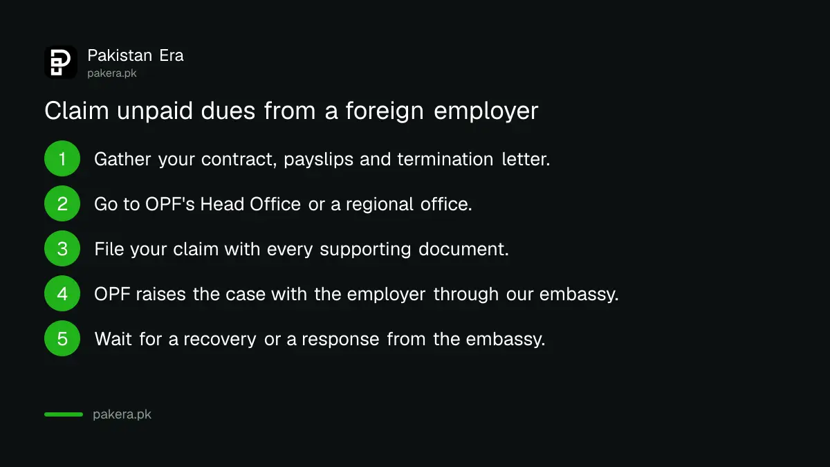 Steps to claim unpaid dues from a foreign employer through OPF
