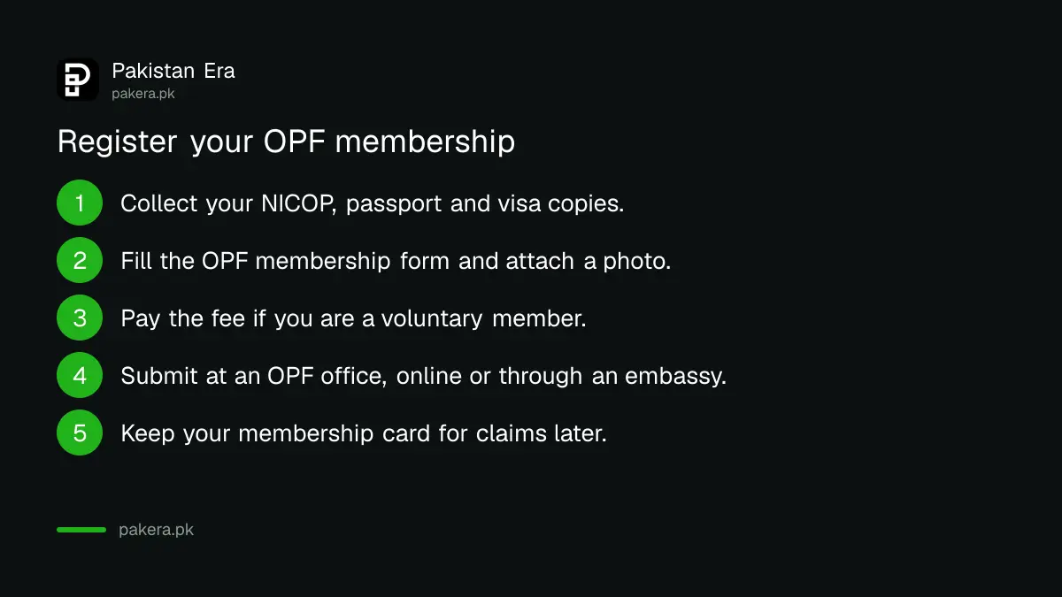 Steps to register for OPF membership as an overseas Pakistani