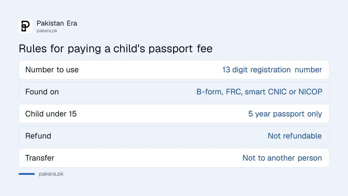 A child's passport fee is paid with the 13 digit registration number, 5 year validity only, in Pakistan