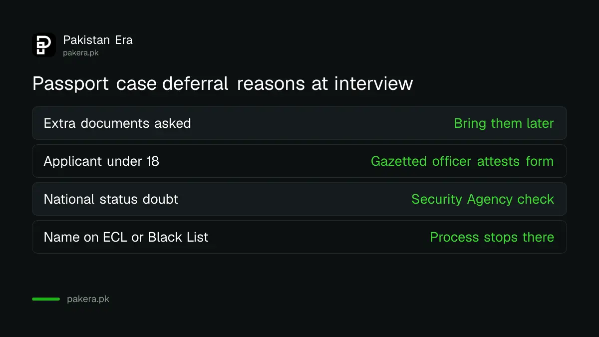 Reasons a passport case can be deferred at the interview and what happens next