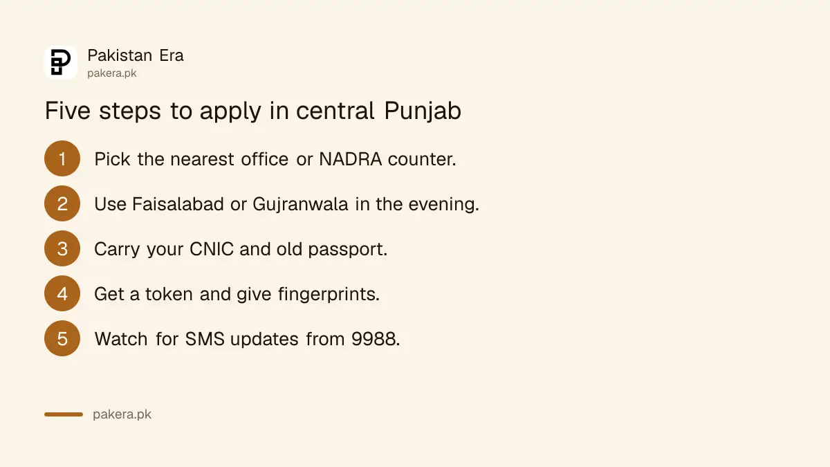 Steps to apply at a passport office in central Punjab